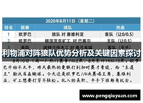 利物浦对阵狼队优势分析及关键因素探讨