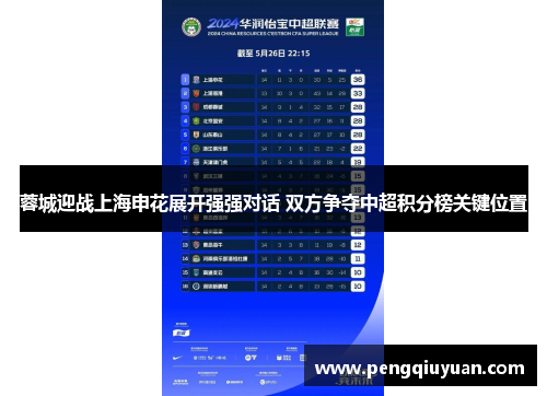 蓉城迎战上海申花展开强强对话 双方争夺中超积分榜关键位置